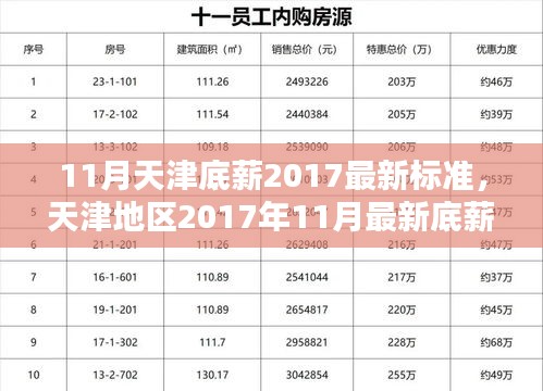 天津地区最新底薪标准深度解析，2017年11月底薪调整及影响分析