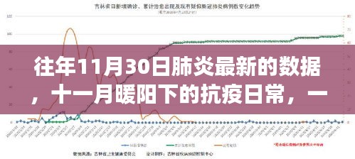 十一月暖阳下的抗疫日常，友情与陪伴的温馨故事及最新肺炎数据回顾