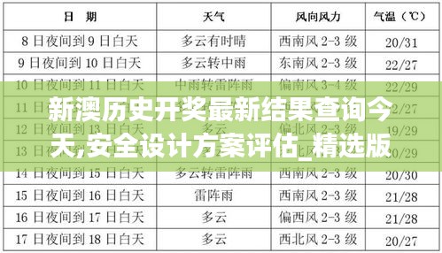 新澳历史开奖最新结果查询今天,安全设计方案评估_精选版NHW77.961