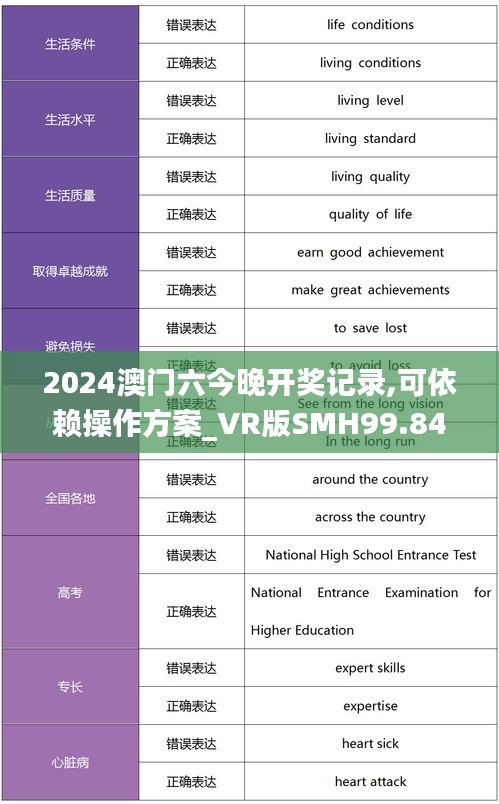 2024澳门六今晚开奖记录,可依赖操作方案_VR版SMH99.840