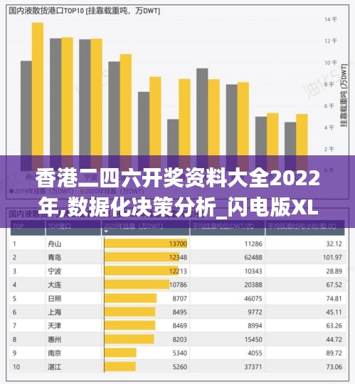 香港二四六开奖资料大全2022年,数据化决策分析_闪电版XLC77.369