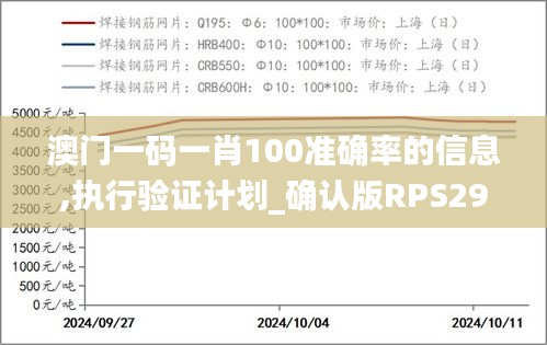 澳门一码一肖100准确率的信息,执行验证计划_确认版RPS29.108