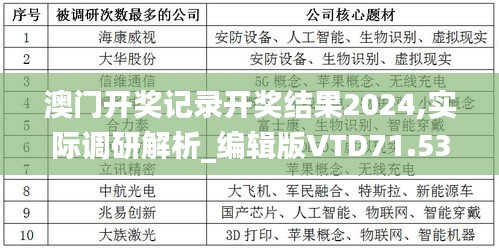 澳门开奖记录开奖结果2024,实际调研解析_编辑版VTD71.534