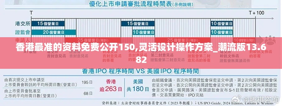 香港最准的资料免费公开150,灵活设计操作方案_潮流版13.682