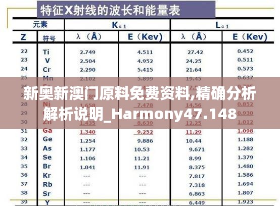 新奥新澳门原料免费资料,精确分析解析说明_Harmony47.148