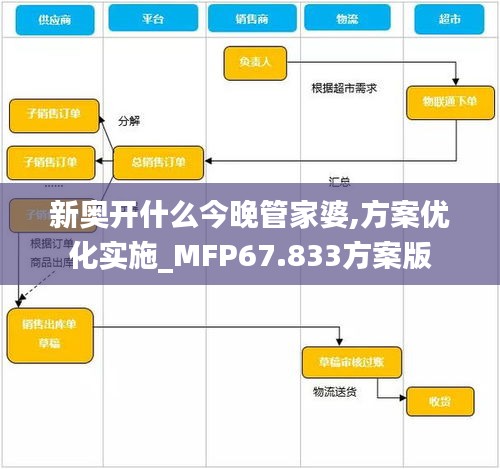 新奥开什么今晚管家婆,方案优化实施_MFP67.833方案版