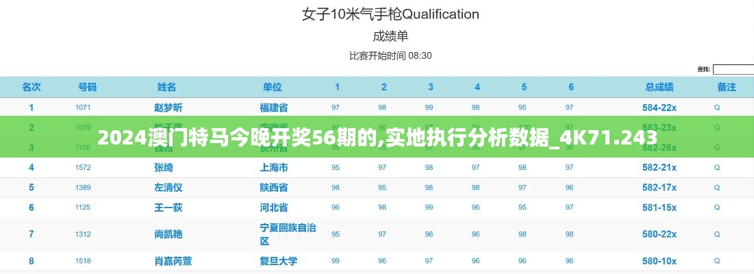 2024澳门特马今晚开奖56期的,实地执行分析数据_4K71.243