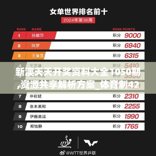 新澳天天开奖资料大全1050期,资源共享解析方案_体育制42.808