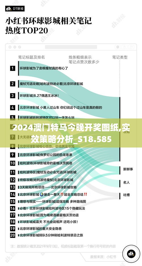 2024澳门特马今晚开奖图纸,实效策略分析_S18.585