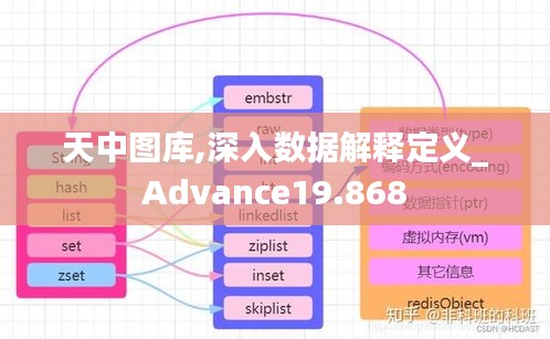 天中图库,深入数据解释定义_Advance19.868