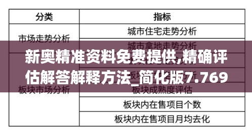 新奥精准资料免费提供,精确评估解答解释方法_简化版7.769