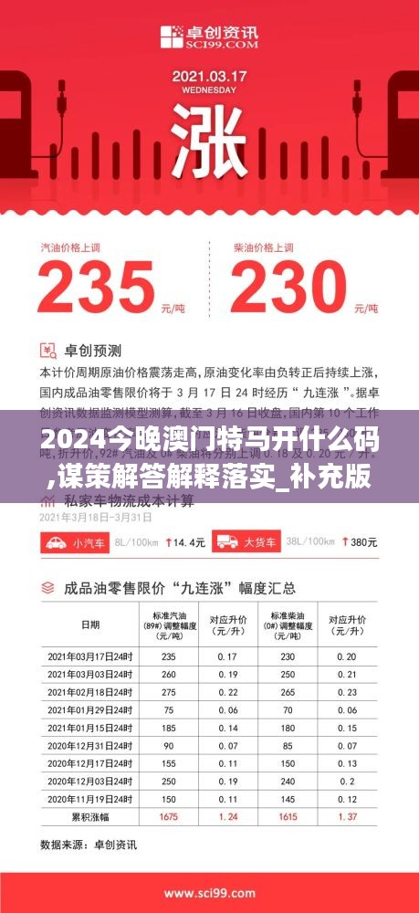 2024今晚澳门特马开什么码,谋策解答解释落实_补充版80.263