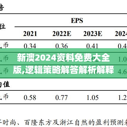 新澳2024资料免费大全版,逻辑策略解答解析解释_FHD型5.682