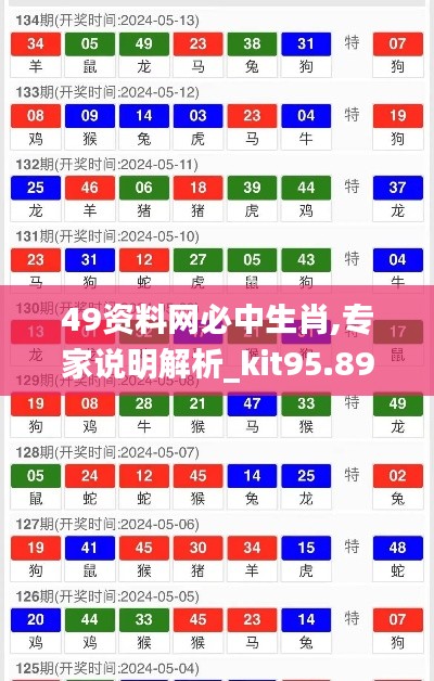 49资料网必中生肖,专家说明解析_kit95.897