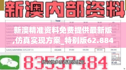 新澳精准资料免费提供最新版,仿真实现方案_特别版62.884