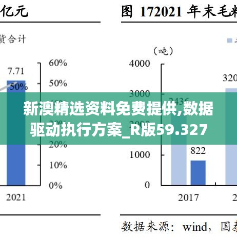 新澳精选资料免费提供,数据驱动执行方案_R版59.327