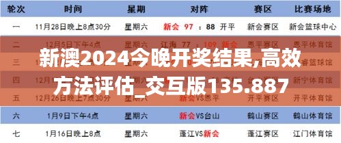 新澳2024今晚开奖结果,高效方法评估_交互版135.887