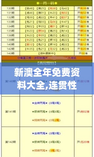 新澳全年免费资料大全,连贯性执行方法评估_社交版38.888