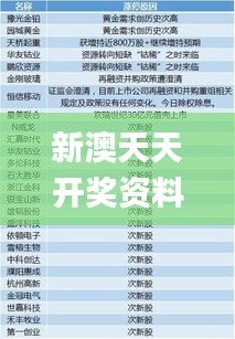 新澳天天开奖资料大全最新54期,深入解释定义解答_便宜版27.564