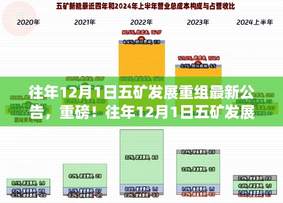 重磅揭秘，五矿发展重组最新公告发布于往年12月1日