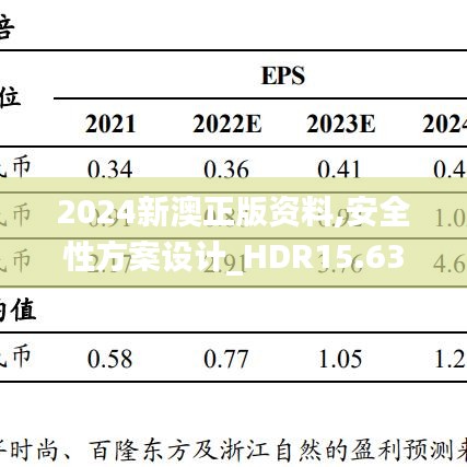 2024新澳正版资料,安全性方案设计_HDR15.634