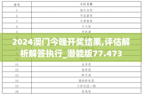 2024澳门今晚开奖结果,评估解析解答执行_潜能版77.473