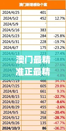 澳门最精准正最精准龙门,全面数据策略实施_本地版4.423