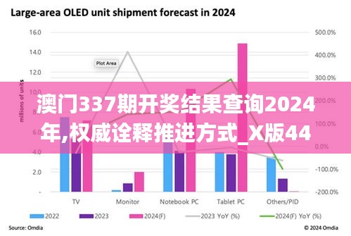 澳门337期开奖结果查询2024年,权威诠释推进方式_X版44.598-3