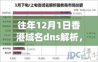 香港域名DNS解析的成长故事，突破自我，拥抱变化的力量