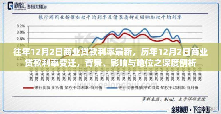 深度解析，历年12月2日商业贷款利率变迁及背景影响，最新利率趋势展望