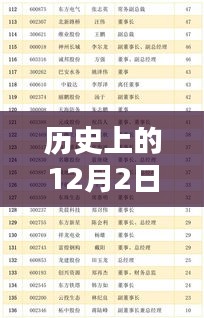 揭秘历史上的12月2日，时光印记与最新动态探索