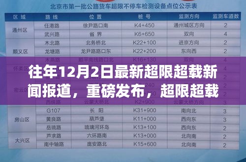 智能物流监控系统革新之旅，超限超载新闻报道重磅发布