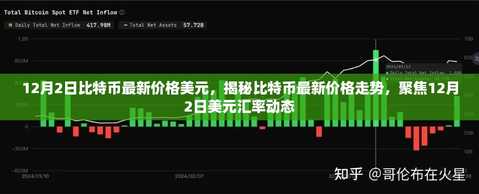 揭秘比特币最新价格走势，聚焦美元汇率动态（12月2日更新）