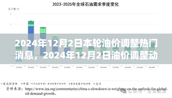 2024年油价调整动态，热门消息解析与展望