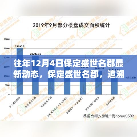 保定盛世名郡十二月四日时光印记，最新动态回顾