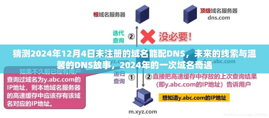 温馨的域名奇遇，预测未来与DNS故事，探寻未注册域名的奇遇之旅——2024年12月4日展望