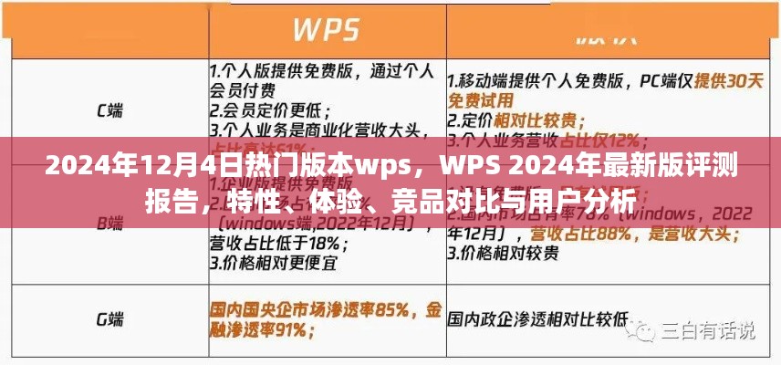 WPS 2024年最新版评测报告，特性、体验、竞品对比与用户洞察分析