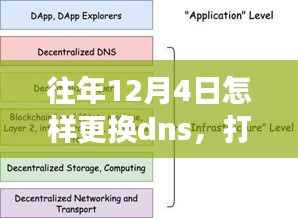 往年12月4日DNS更换指南，打破常规，自信掌握变化，轻松学习成就未来