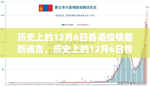 历史上的12月6日香港疫情最新通告，历史上的12月6日香港疫情最新通告解读与行动指南