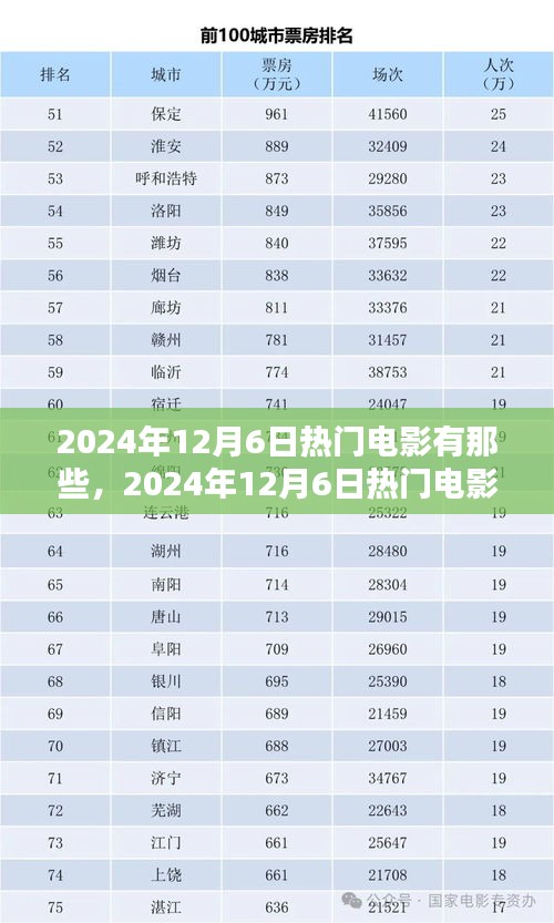 2024年12月6日热门电影深度解析，背景、影响与地位一览