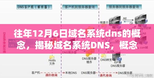 揭秘域名系统DNS，概念、原理及应用详解（历年回顾）