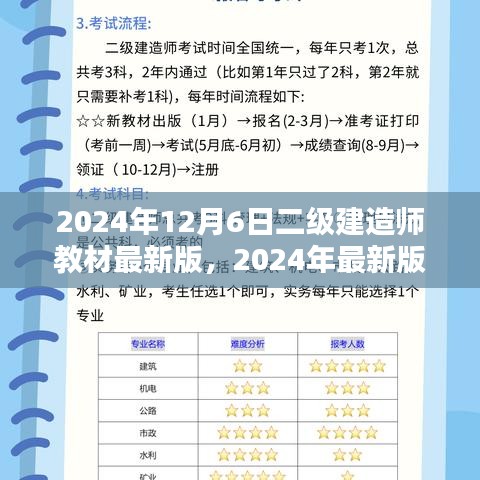 2024年最新版二级建造师教材探析与观点阐述