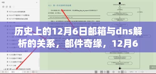 12月6日邮箱与DNS解析的奇妙故事，邮件奇缘探寻历程