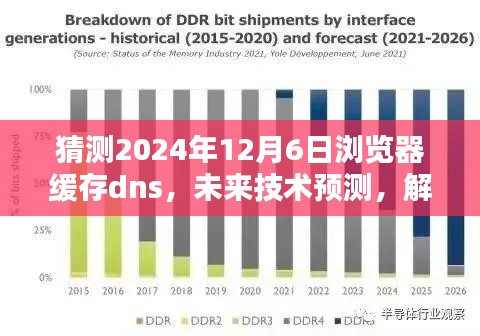 2024年浏览器缓存DNS技术趋势预测，影响与解析