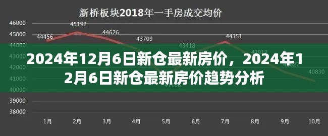 2024年12月6日新仓最新房价及趋势分析报告