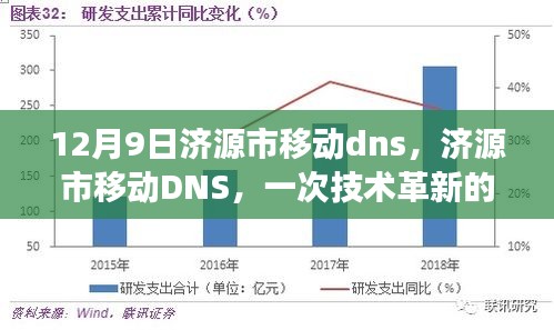 济源市移动DNS技术革新里程碑事件揭秘，12月9日引领行业变革