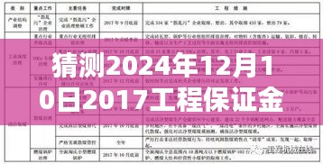 揭秘未来工程保证金新规定，预测2024年工程保证金政策走向与最新规定解读