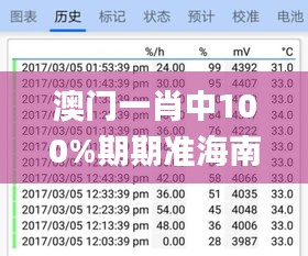 澳门一肖中100%期期准海南特区号,快捷问题处理方案_开发版10.273