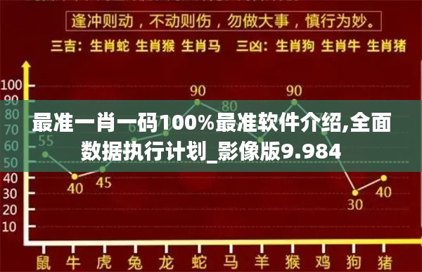 最准一肖一码100%最准软件介绍,全面数据执行计划_影像版9.984