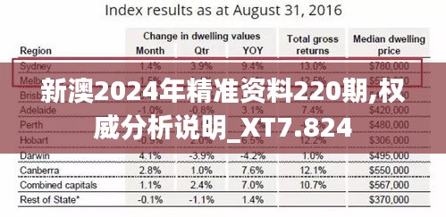 新澳2024年精准资料220期,权威分析说明_XT7.824